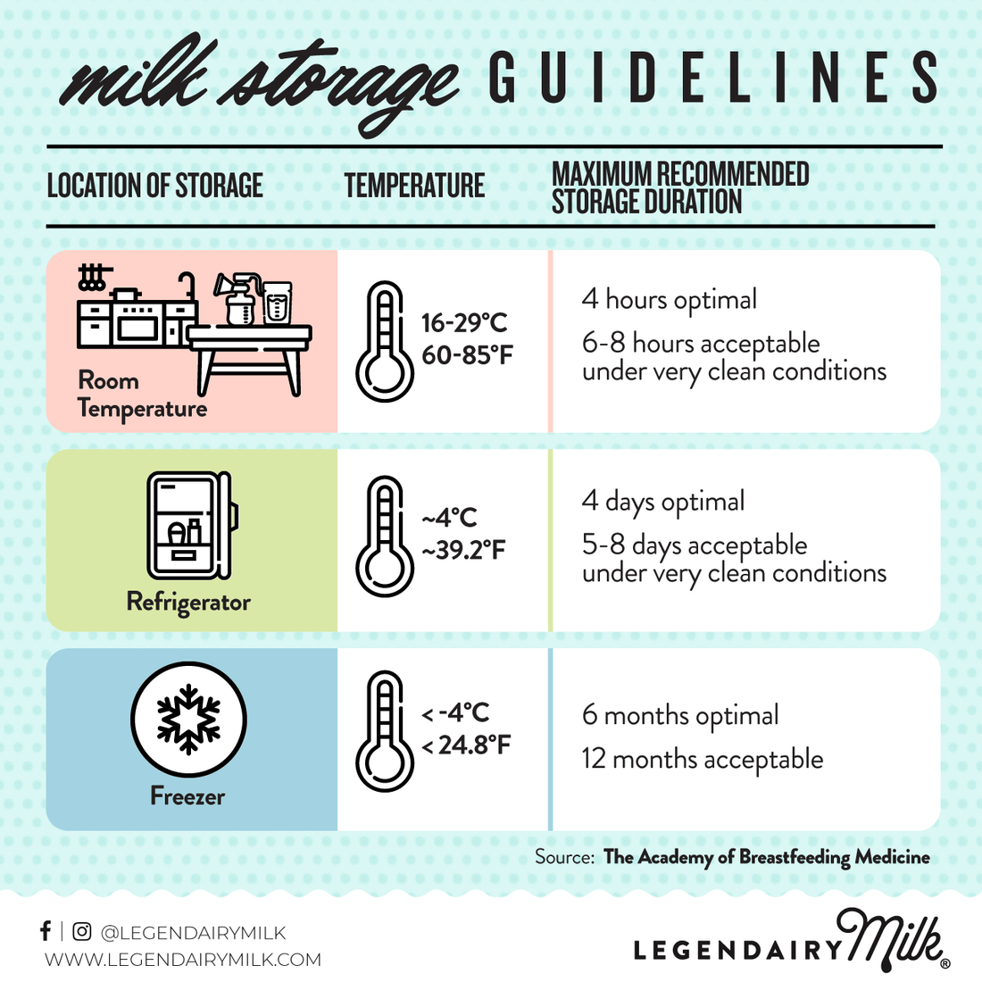 Breast Milk Storage Guidelines: How Long Can Breast Milk Stay Out