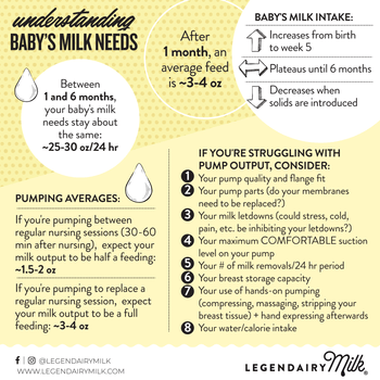 Understanding Baby's Milk Needs – Legendairy Milk