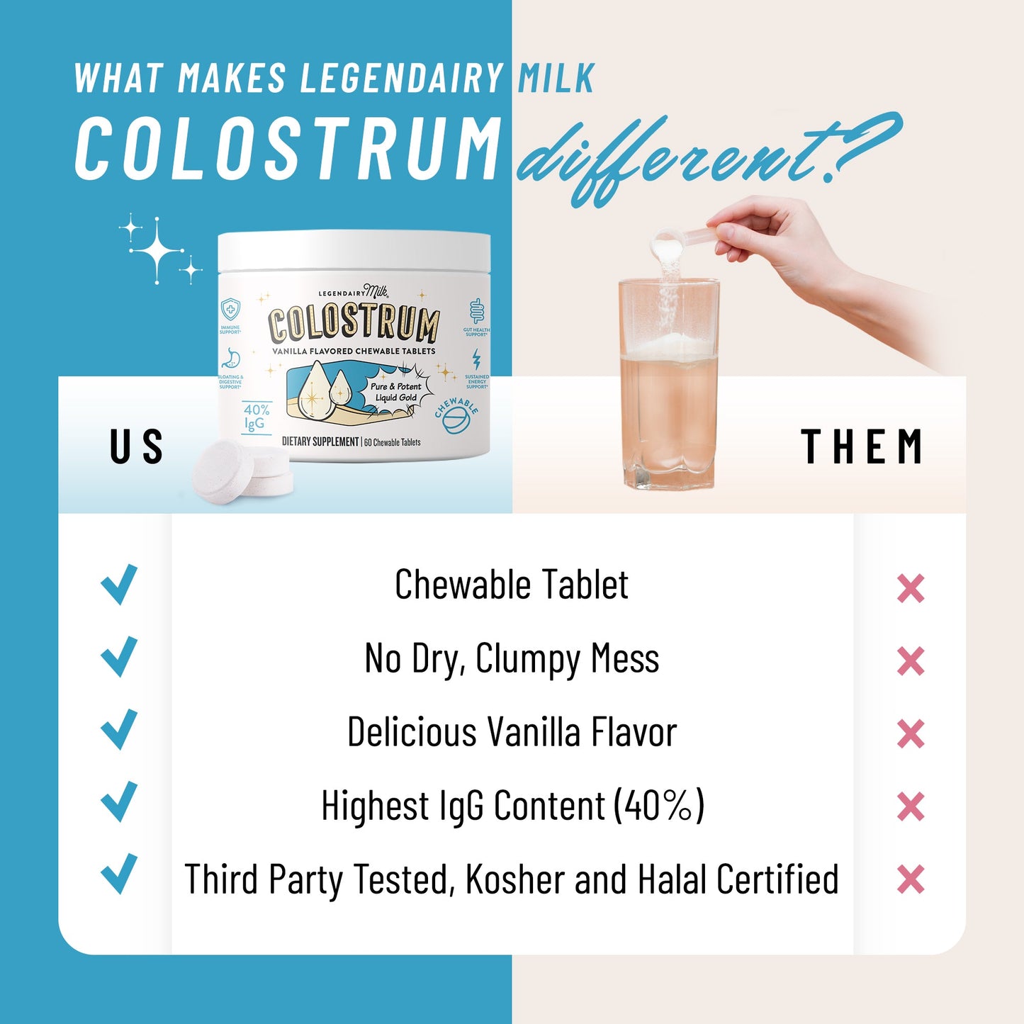 Colostrum Chewable Tablets - Legendairy Milk