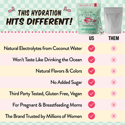 She’s Thirsty® Coconut Water Electrolyte Mix - Legendairy Milk