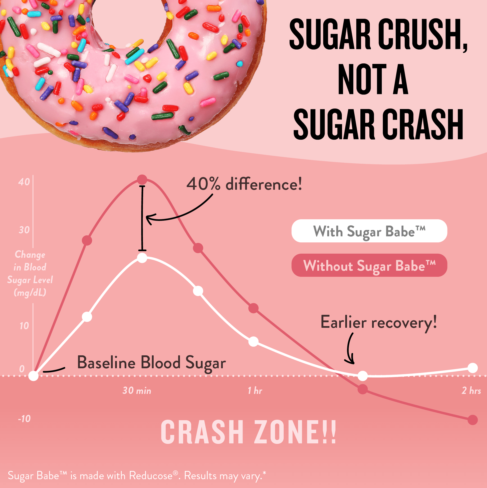 Sugar Babe™ Carb Blocker & Craving Support - Legendairy Milk